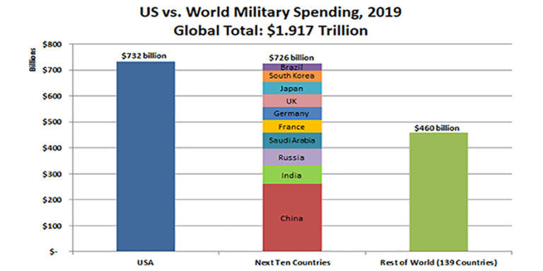 us army budget